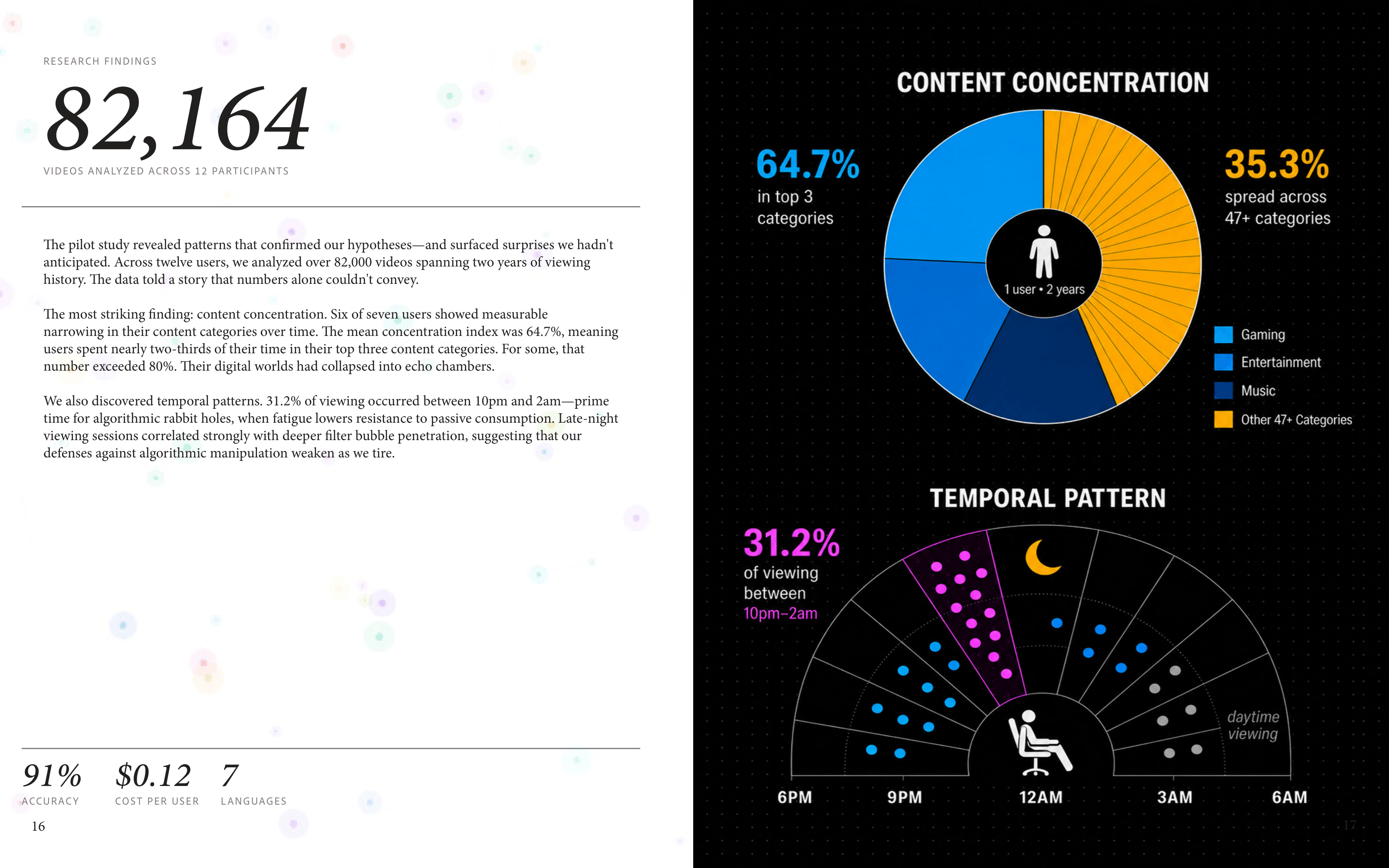 Research findings data spread